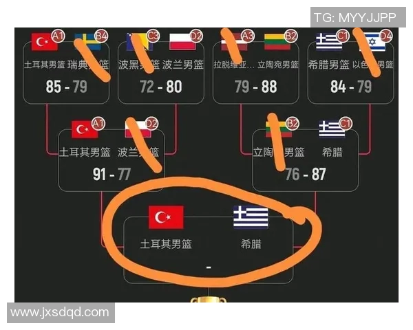 欧锦赛男篮波兰对决希腊精彩赛程解析与球队前景展望 欧锦赛男篮波兰对决希腊精彩赛程解析与球队前景展望