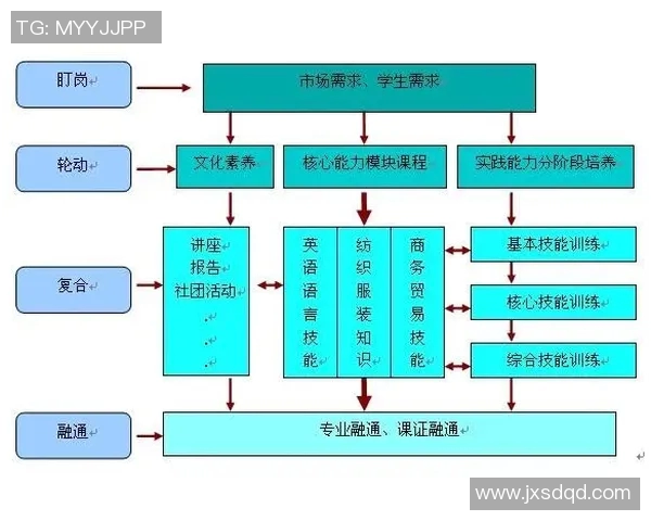 中学生体育锻炼方法探讨与实践提升身体素质的有效途径 中学生体育锻炼方法探讨与实践提升身体素质的有效途径